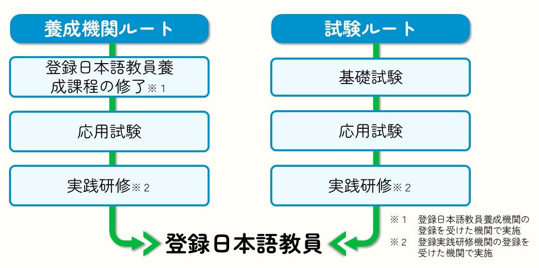 アルク登録日本語教員養成セット | 日本語教員試験対応教材 | アルク