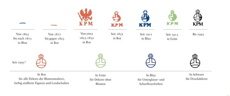KPM 絵付けマークと職人のマーク – アンティークテーブルウェア
