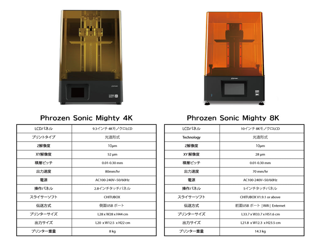 Phrozen Mighty 8K – 3Dプリンターとレジン&フィラメントの通販・購入