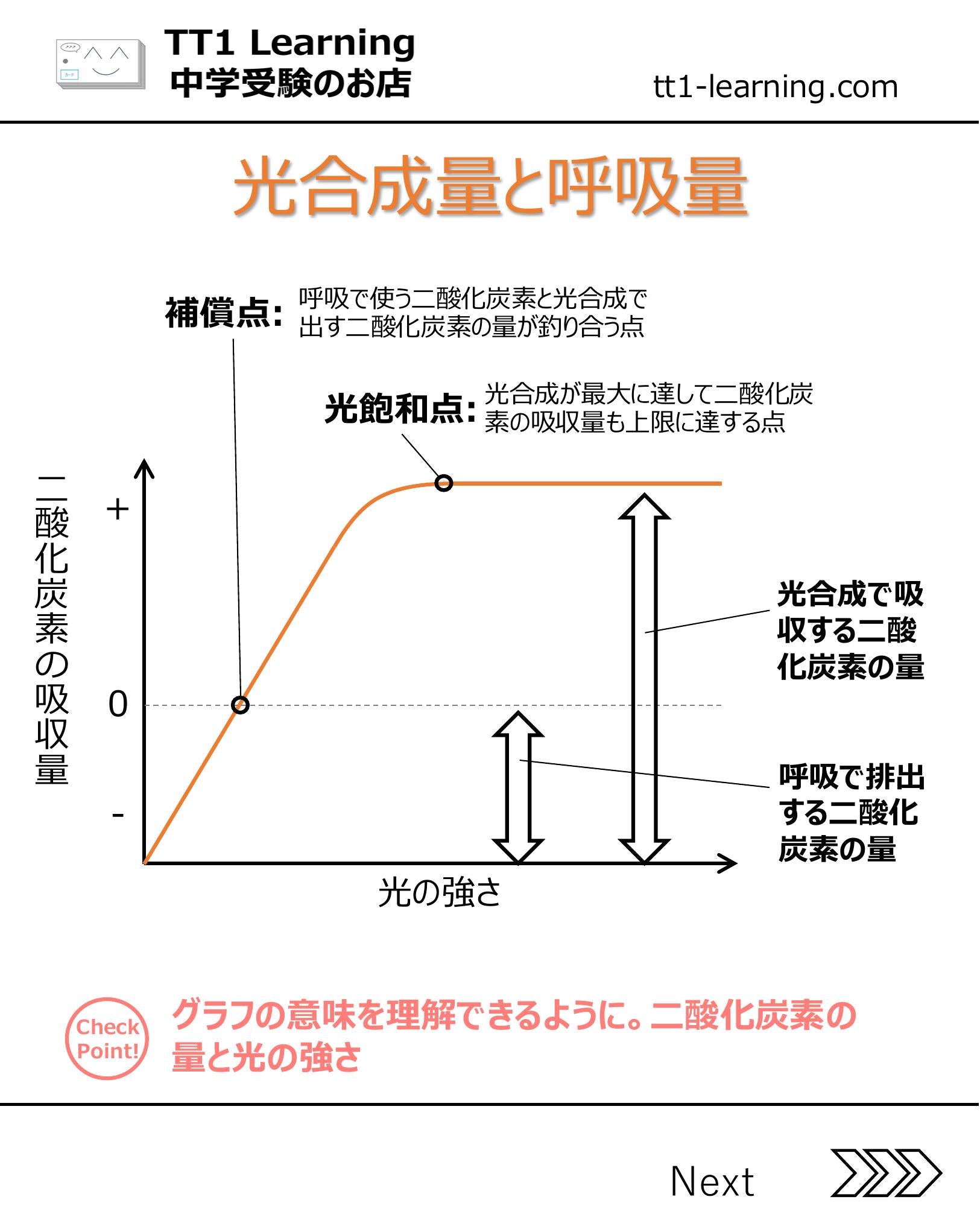 2025年版 小5】予習シリーズ 上期 理科 第18回「植物のはたらき