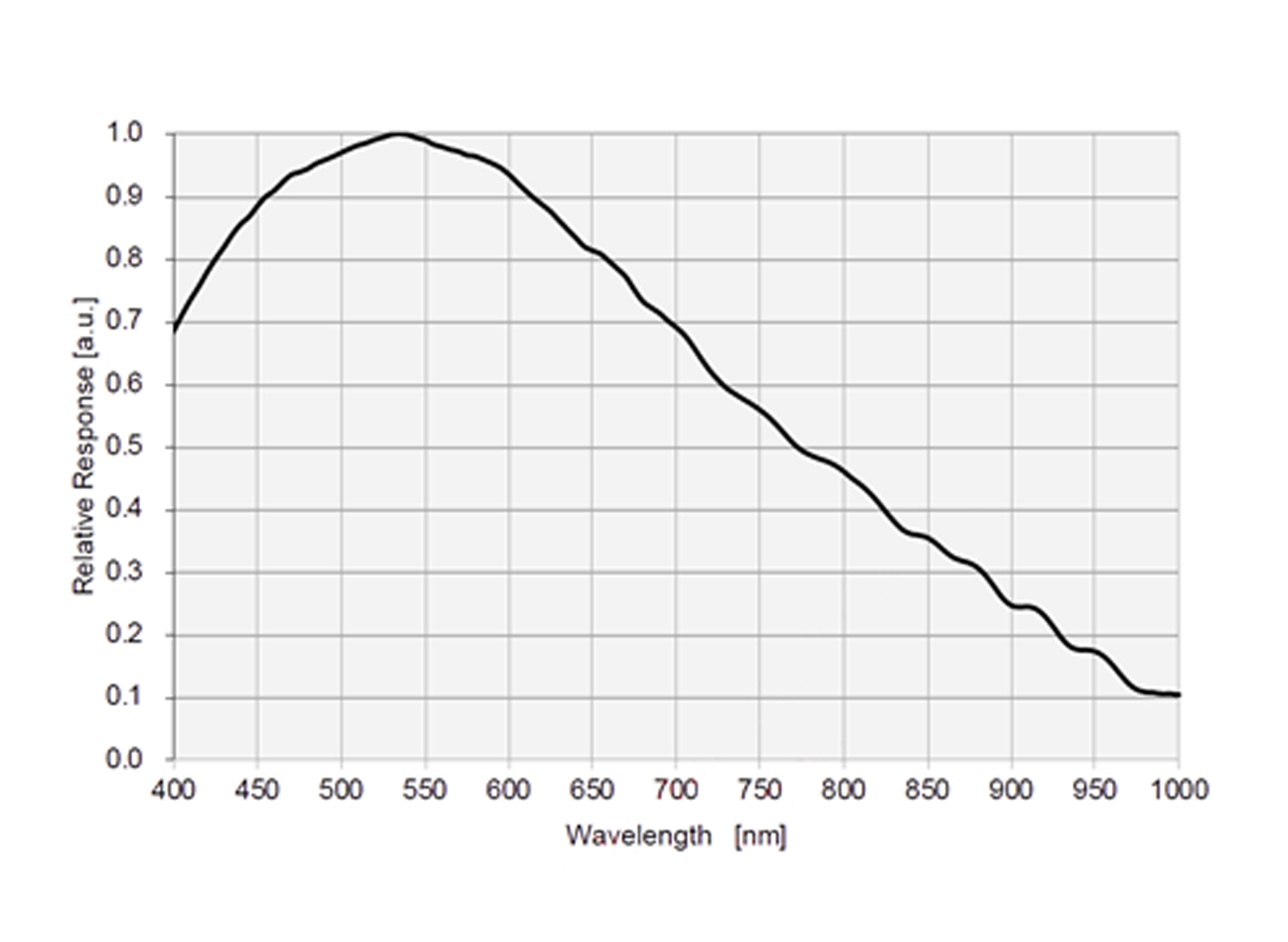 ATR533M | ToupTek Astrophotography Camera | IMX533 CMOS | Cooled