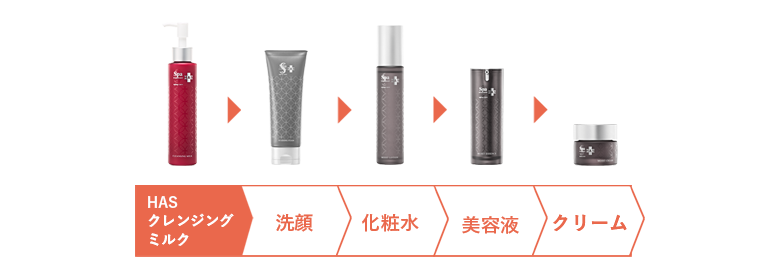 スパトリートメント HAS クレンジングミルク – Spa treatment