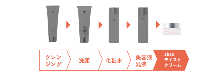 スパトリートメント アブソウォーター モイストクリーム – Spa treatment