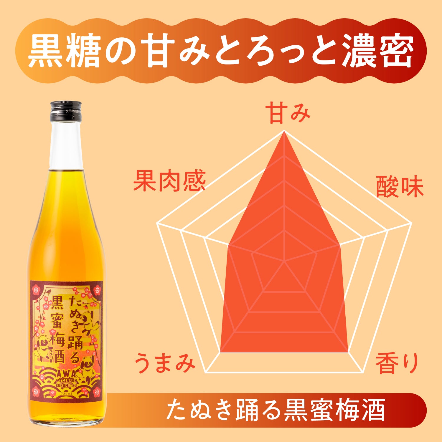 王道梅酒特集 | クラフト酒・日本酒の通販ならKURAND（クランド）