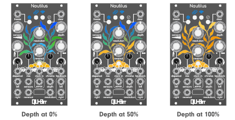 Qu-bit Electronix Nautilus— Clockface Modular