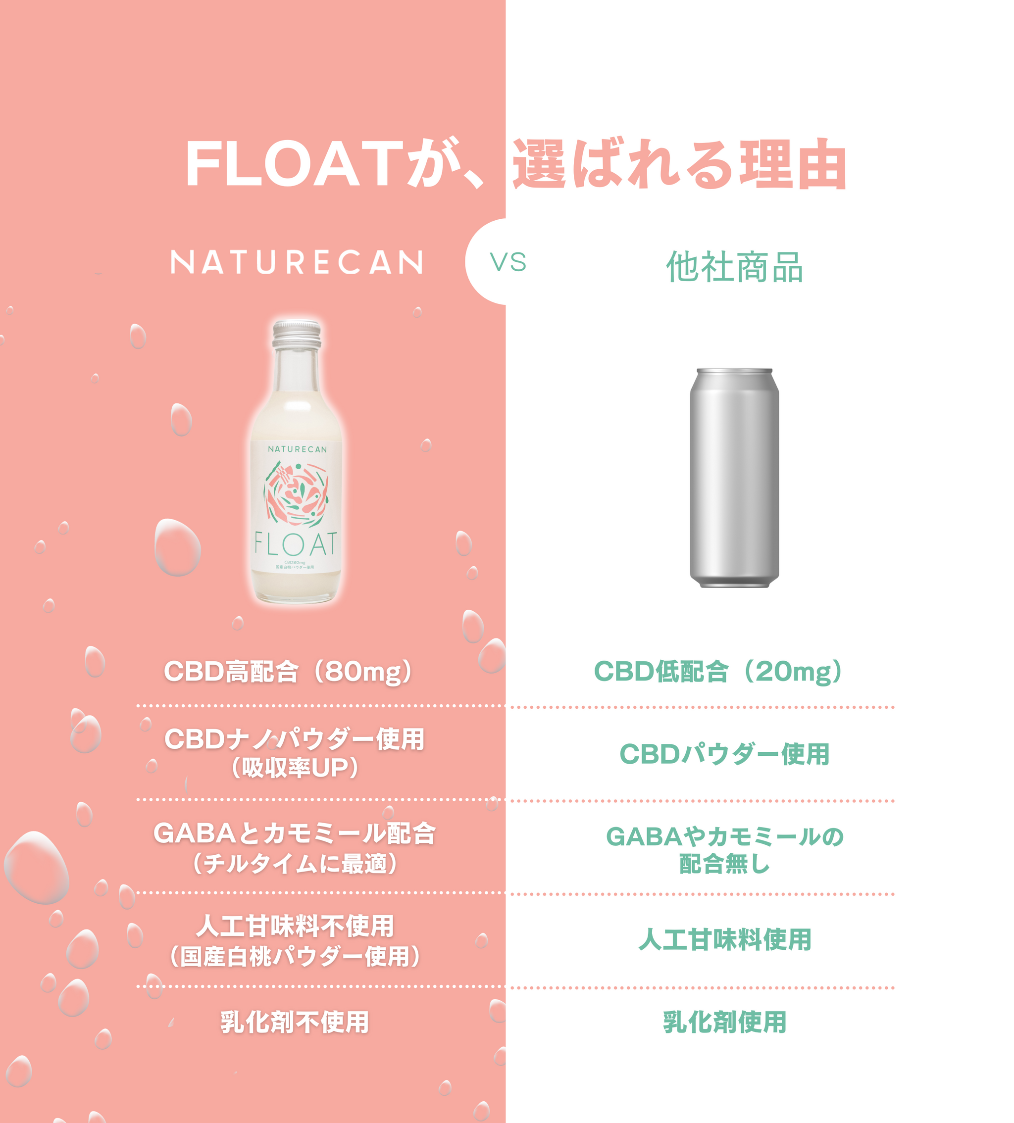 新発売】CBDドリンク FLOAT – Naturecan JP