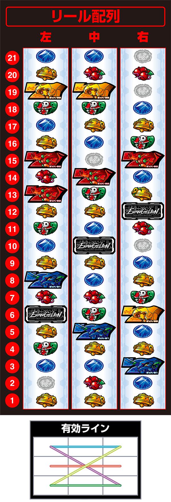 エヴァ約束の扉のベル抜き手順を徹底解説！ ボーナス成立後・ベル