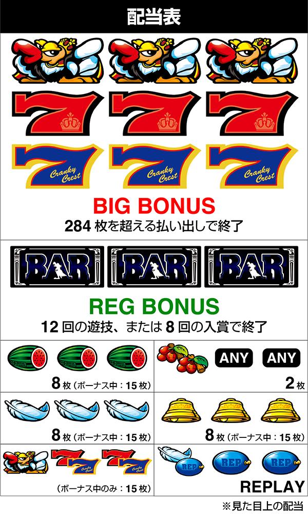 クランキークレストの打ち方について徹底網羅！コンドル図柄狙い・青7