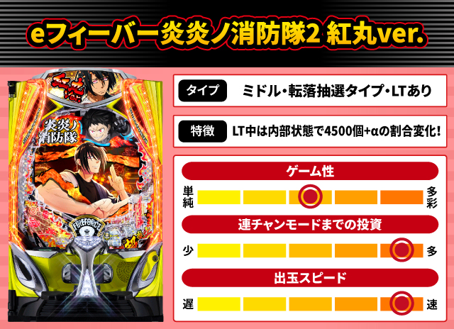 スマパチ『炎炎2 紅丸ver』他7月のパチンコ新台をざっくり評価【新台