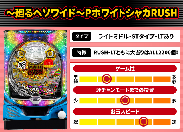 スマパチブルーロック』他9月のパチンコ新台をざっくり評価【新台