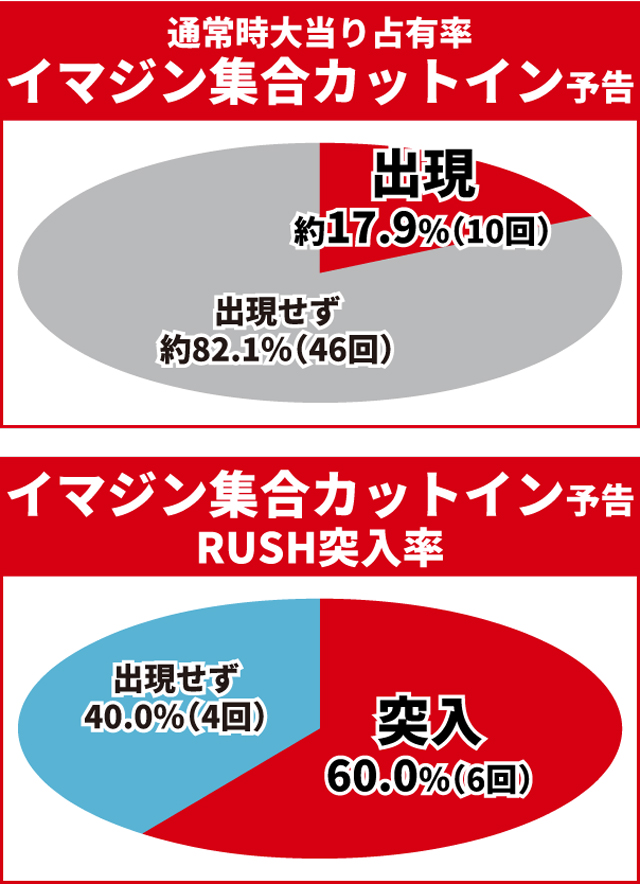 スマパチ・仮面ライダー電王】通常時大当り56回大分析で信頼度だけでは