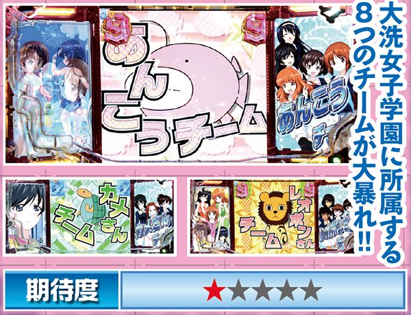 CRガールズ&パンツァー319ver.（パチンコ）スペック・保留・ボーダー