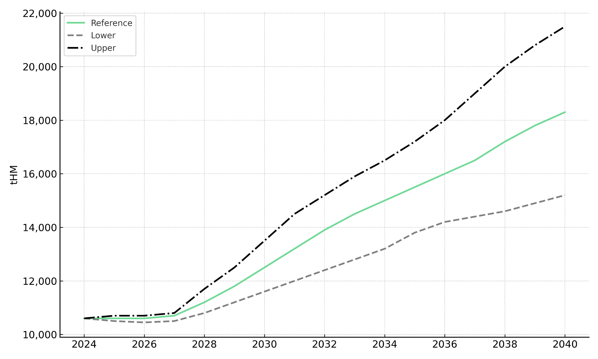 What You Need to Understand About the Nuclear Sector Before You