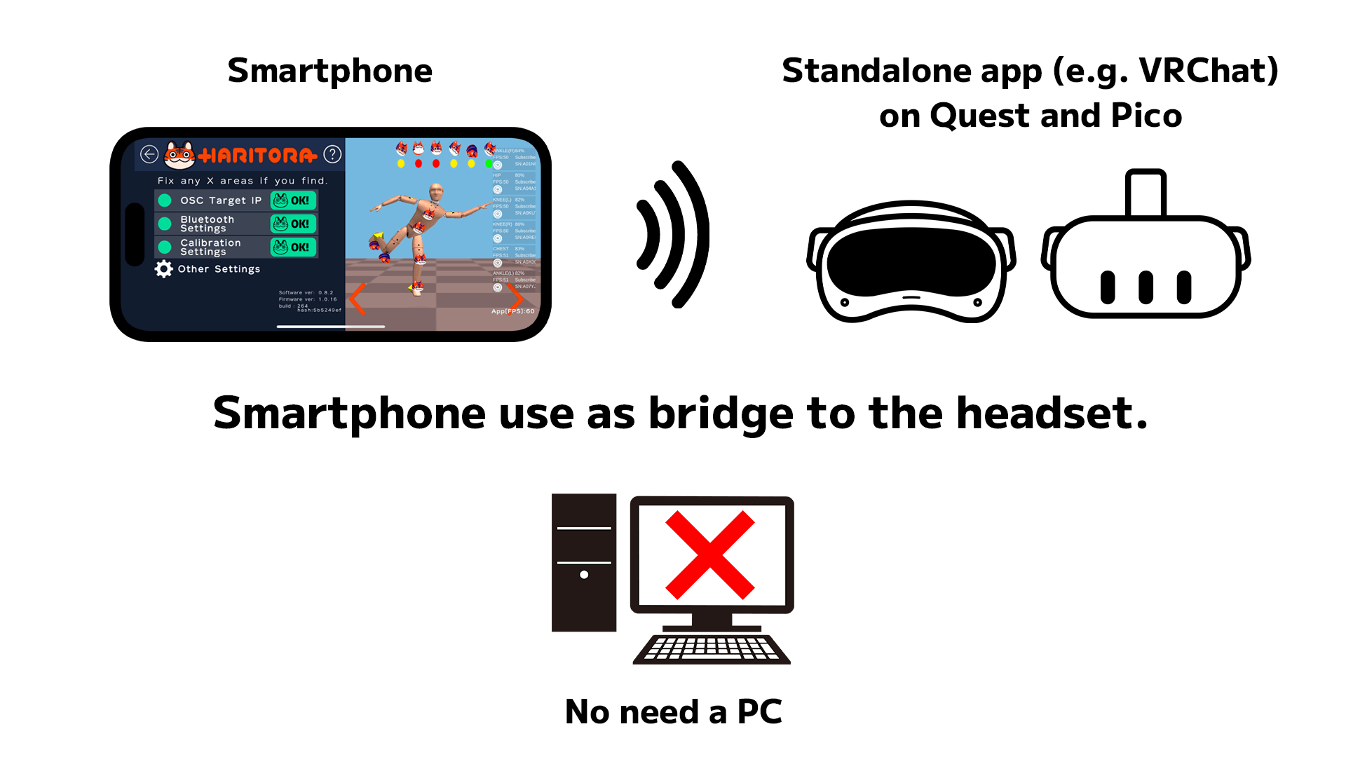 HaritoraX 1.1B - Wireless full-body tracking device | Shiftall