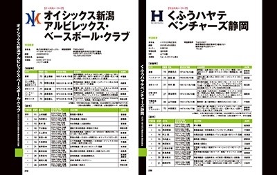 dショッピング |「プロ野球パーフェクトデータ選手名鑑2024」 Mook