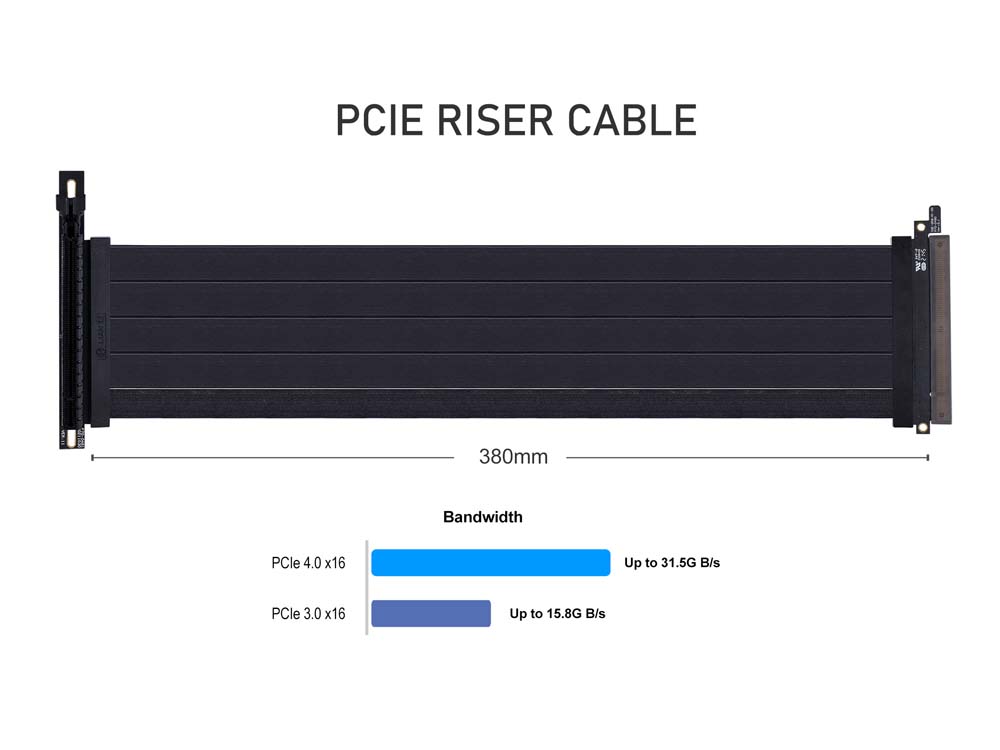 Lian Li リアンリー UPRIGHT GPU KIT O11 DE-2W （ホワイト）｜ツクモ