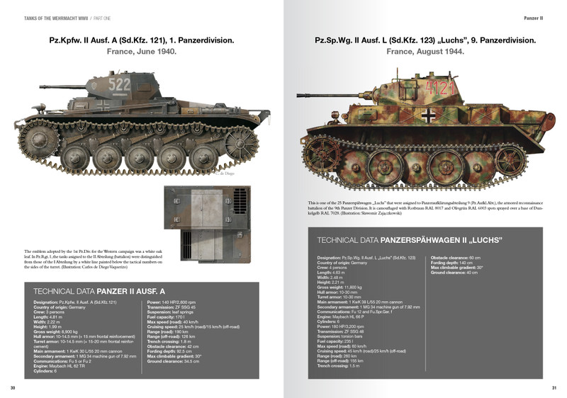 Abteilung 502 - Tanks of the Wehrmacht WWII - LAST CAVALRY LLC