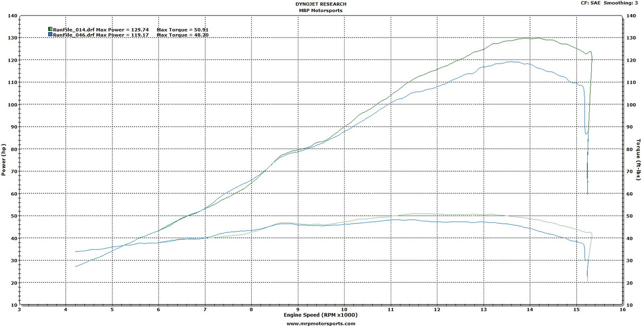 ECU Flash 2013 - 2018 Kawasaki zx6r FM0049