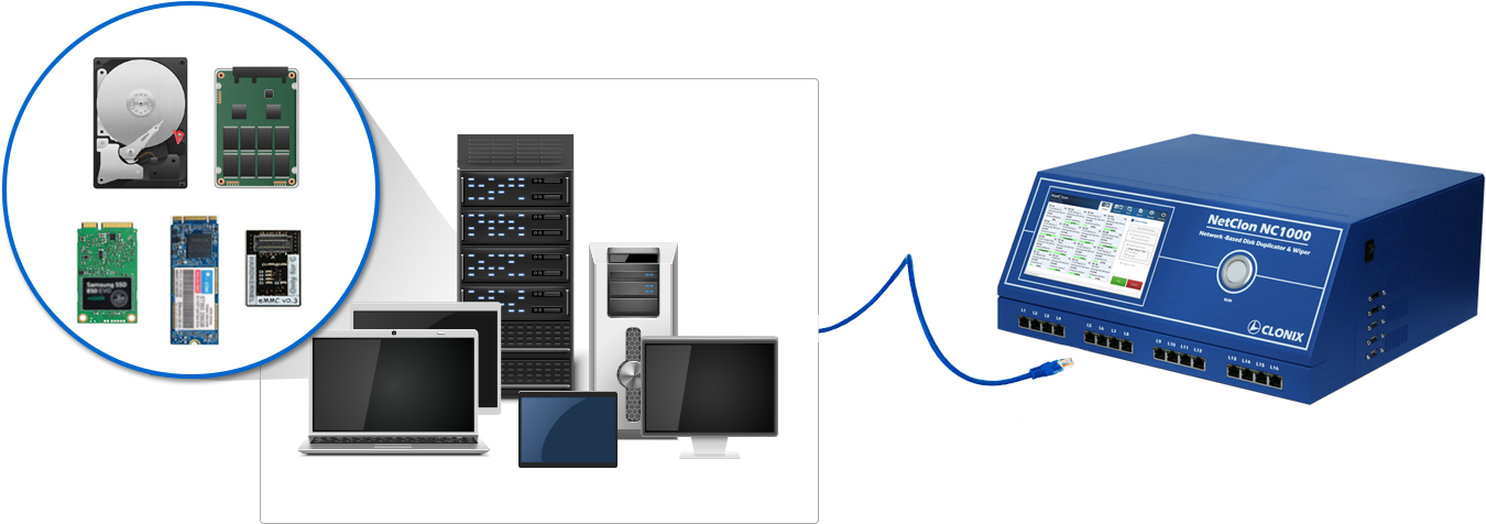 Clone Any HDD/SSD/Flash Drive Regardless of Interface