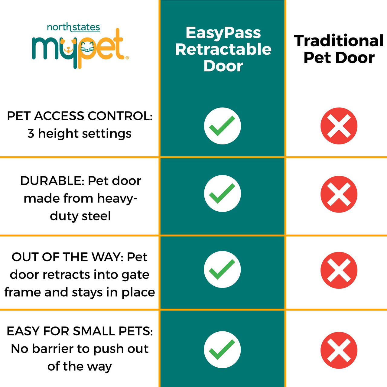 North States MyPet Wide Deco EasyPass Pet Gate® with Auto Close