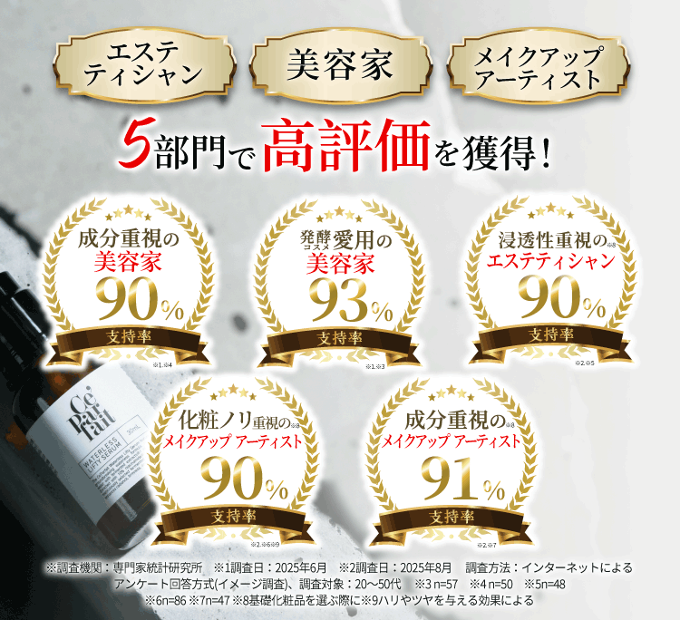 セパルフェ リフティ｜究極濃度の複合発酵ウォーターレス（無加水