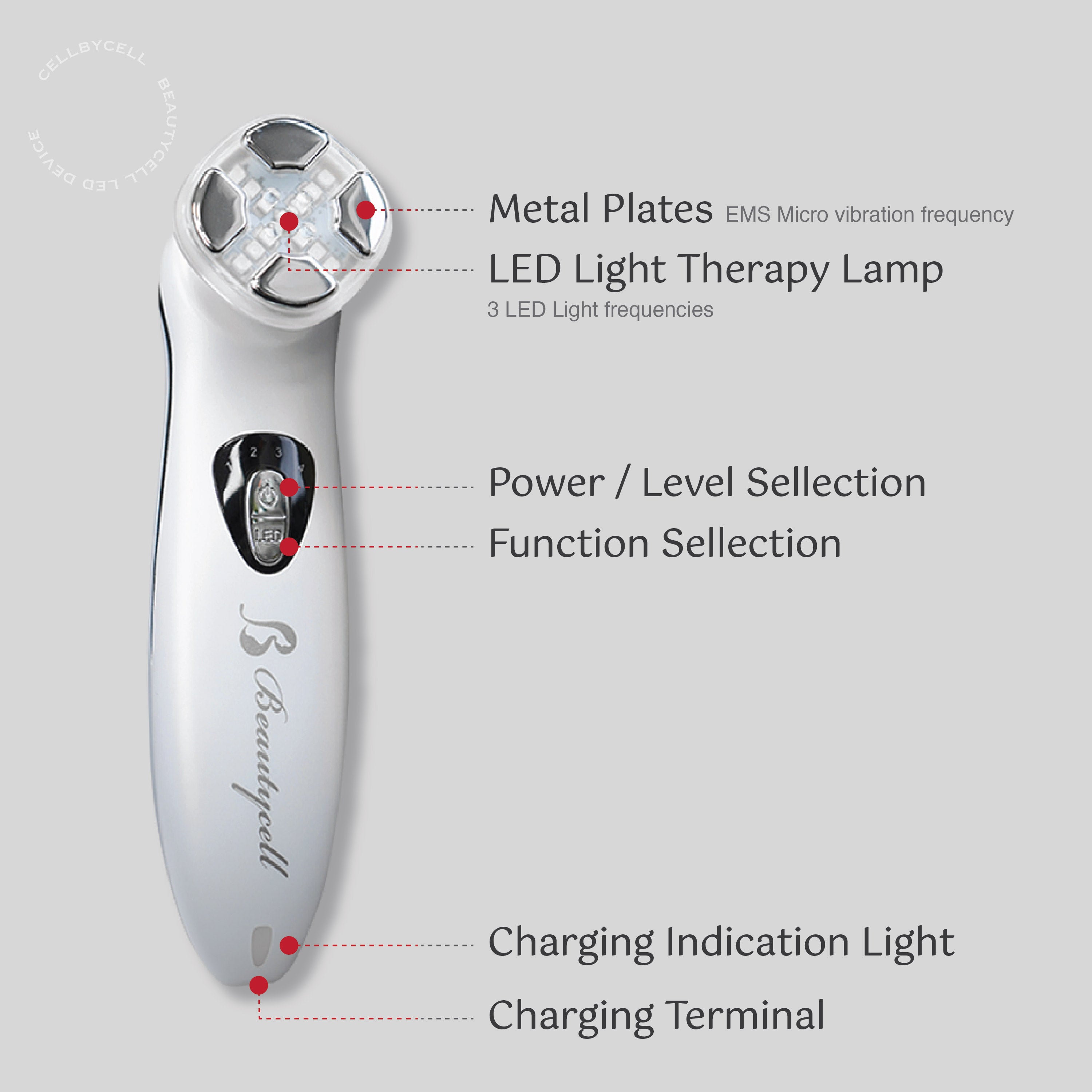 LED Beauty Device – Cell by Cell