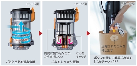 コードレススティック】掃除機PV-BL1C4(W))〈出荷時期：令和8年3月