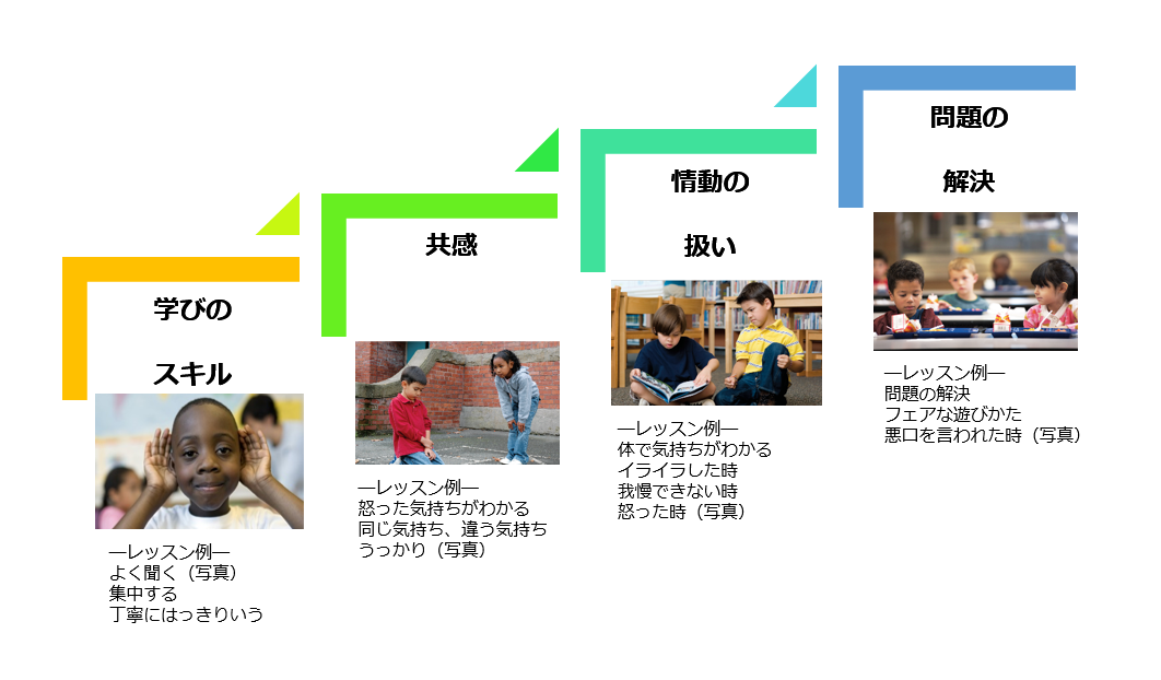 プログラム内容 – NPO法人 日本こどものための委員会