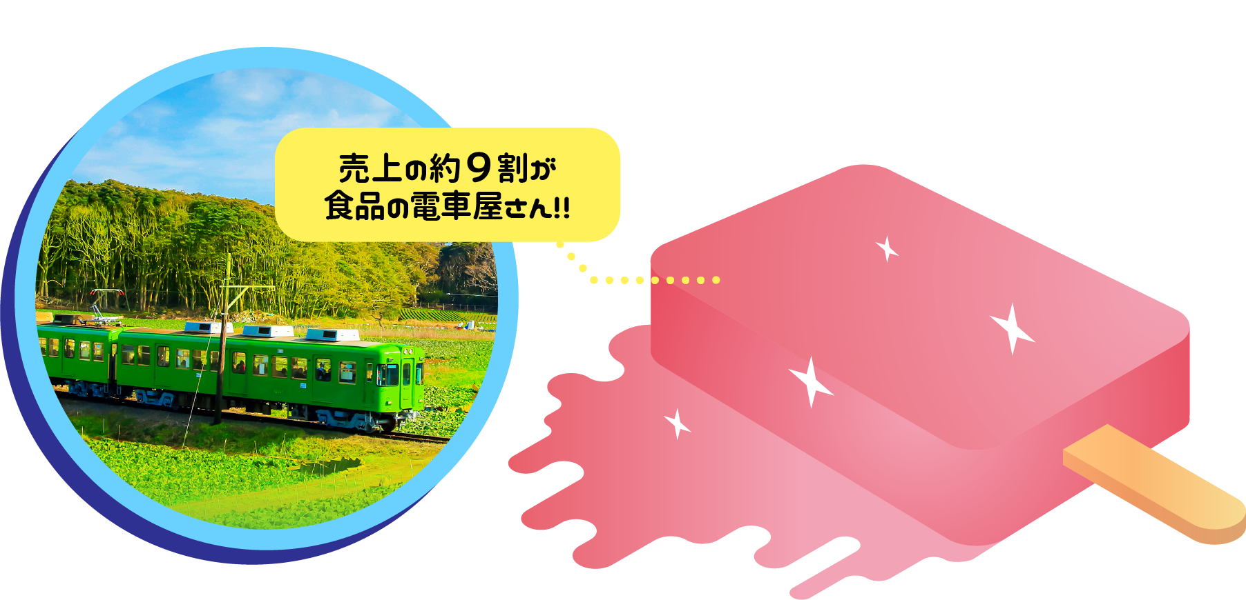 銚子電鉄「ガリッガリ君」公式サイト