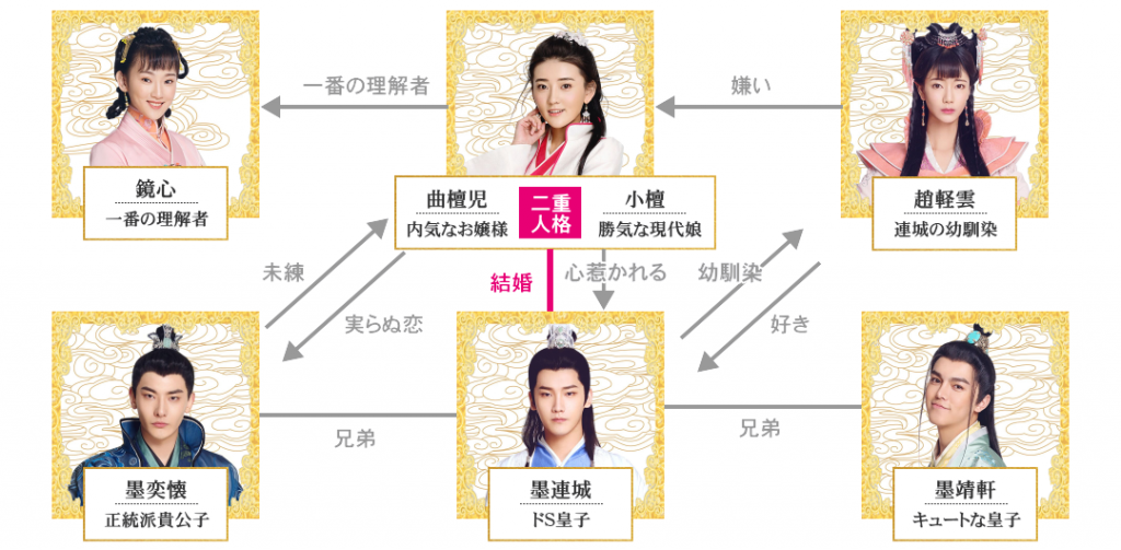 寵妃の秘密 〜私の中の二人の妃〜 DVD-BOX | 2017年中国ドラマ、2017年