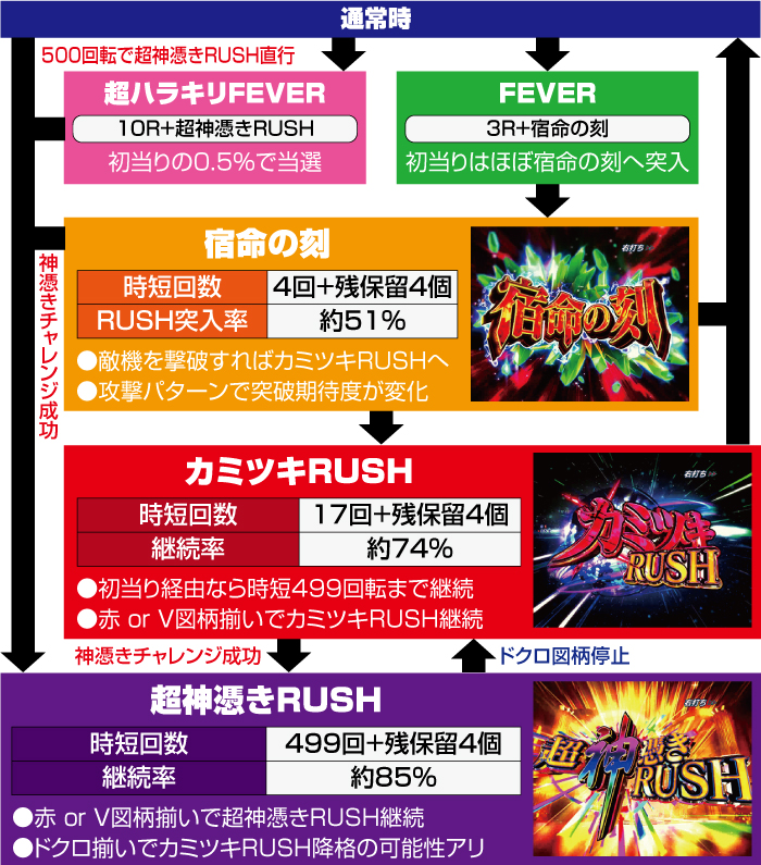 P革命機ヴァルヴレイヴ2 カミツキver. (1/199) パチンコ 新台 スペック