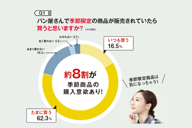 季節商品で売り上げUP お店の魅力＆客単価UP - chefno®︎