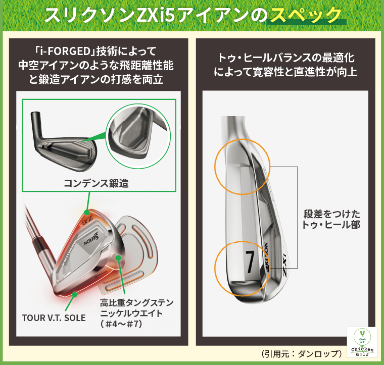 スリクソンZXi5アイアンの特徴や評価は？ZXi4や7との違いまで徹底解説