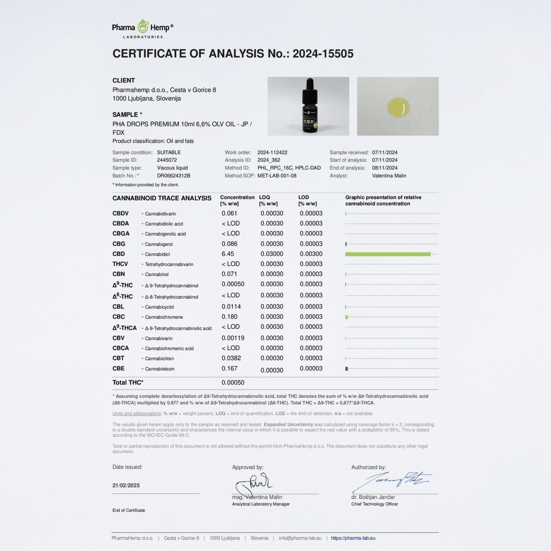 CHILLAXY CBD | CBDオイル プレミアムブラック（PharmaHemp）