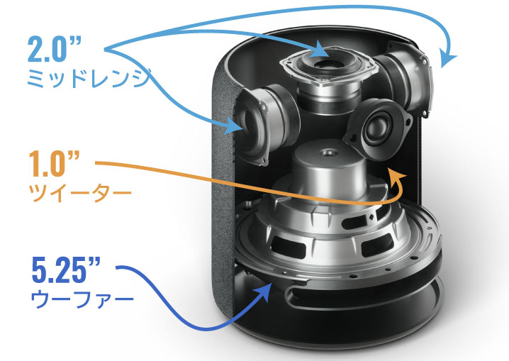 Echo Studio（2台）レビュー：AUX接続でPCスピーカーとして使ってみた