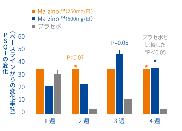 Maizinol™の健康作用 – MSM・ユニベスティンなら株式会社CICフロンティア