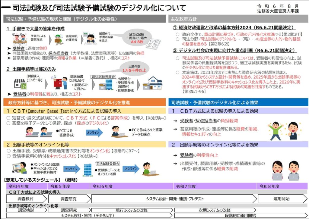 アガルート 司法試験 2022総合講義論証集7冊セット アガルート 司法