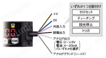 HG-C1030 | CMOSタイプ マイクロレーザ測距センサ （HG-C/HG-C1000L