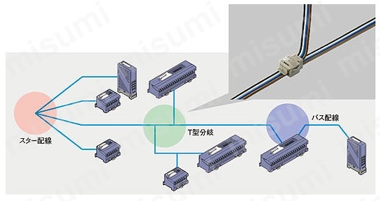 センサ＆省配線リンクシステム S-LINK | Panasonic | MISUMI(ミスミ)