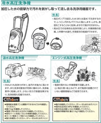 精和産業 高圧洗浄機ジェットクリ-ン | 精和産業 | MISUMI(ミスミ)