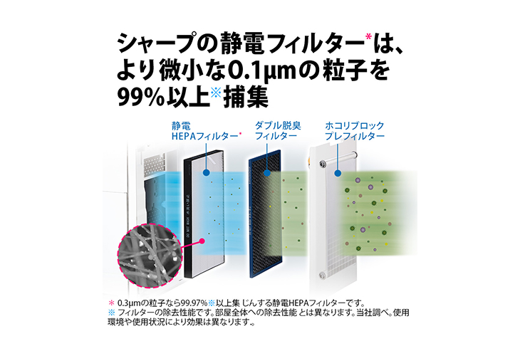 SHARP 加湿空気清浄機 KI-SX75-W [おすすめ畳数～18畳] ホワイト