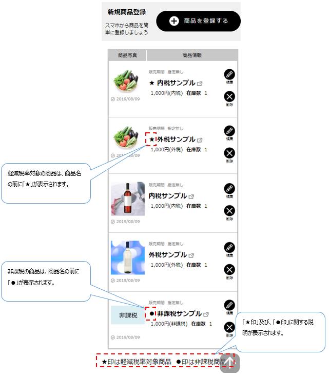 商品登録（スマホでかんたん販売） | らくうるカートマニュアル