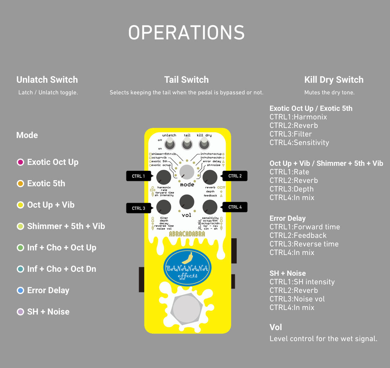 Bananana Effects Abracadabra | Cool Guitar Shop