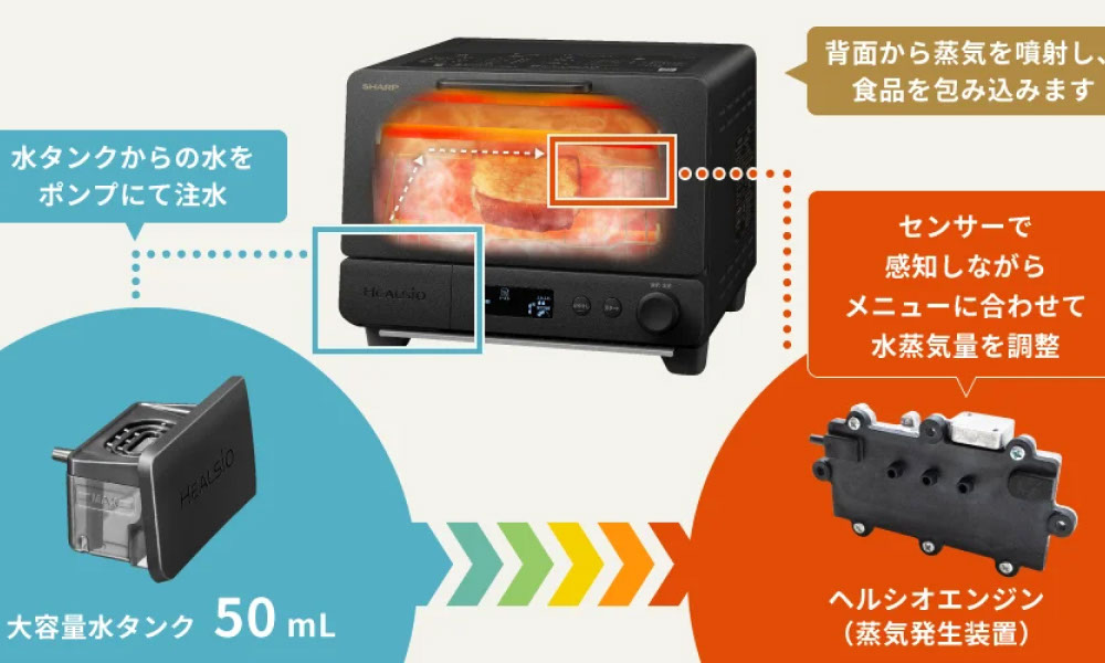 シャープ公式通販】 まるで出来たて！ヘルシオ トースターで