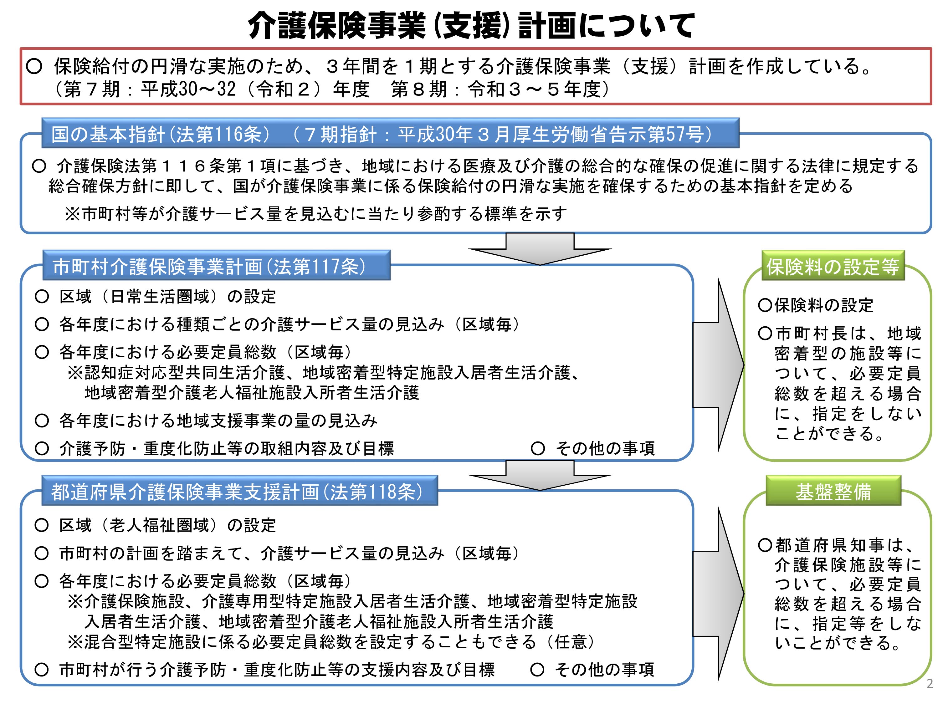 無関心ではいられない！ 『第8期介護保険事業計画』のこと – コラバド