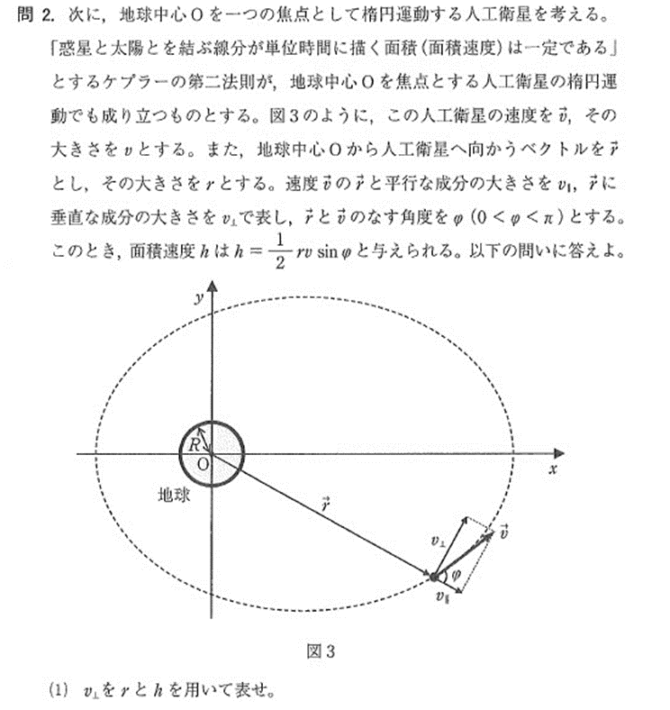 2022年度【九州大学】物理[1]解説～その2～ – 大学受験専門塾CORE