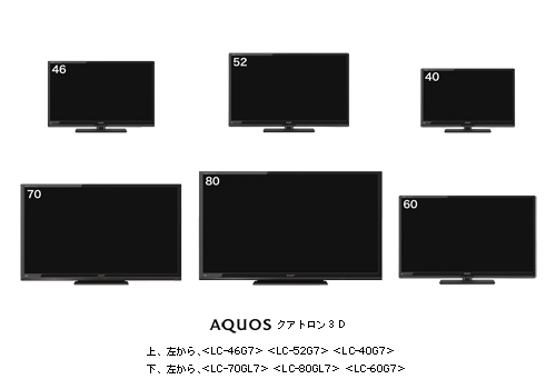 液晶テレビ“AQUOS クアトロン”Gシリーズ 6機種を発売・詳細｜ニュース