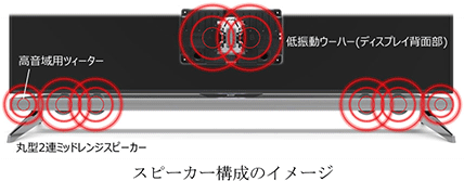 AQUOS」UDシリーズ3機種を発売｜ニュースリリース：シャープ