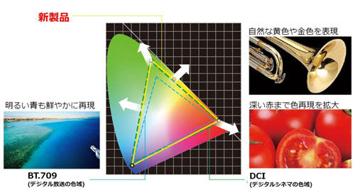 AQUOSクアトロン プロ」XL20ライン 3機種を発売｜ニュースリリース