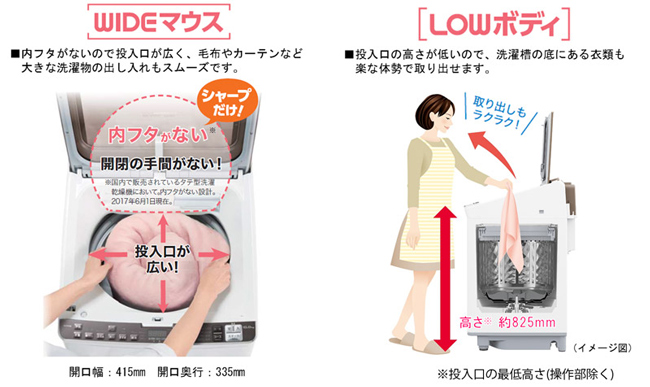 プラズマクラスター洗濯乾燥機 3機種を発売｜ニュースリリース：シャープ